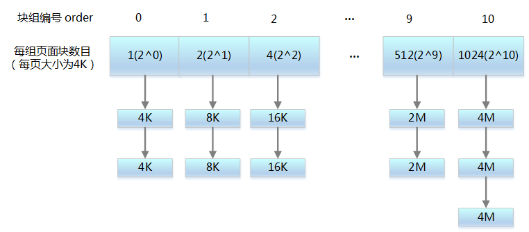 干货! Linux 内存相关问题汇总 (https://ic.work/) 产业洞察 第8张