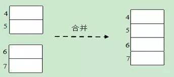 干货! Linux 内存相关问题汇总 (https://ic.work/) 产业洞察 第9张