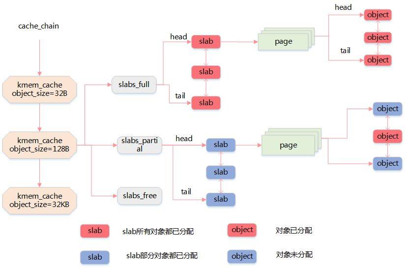 干货! Linux 内存相关问题汇总 (https://ic.work/) 产业洞察 第10张