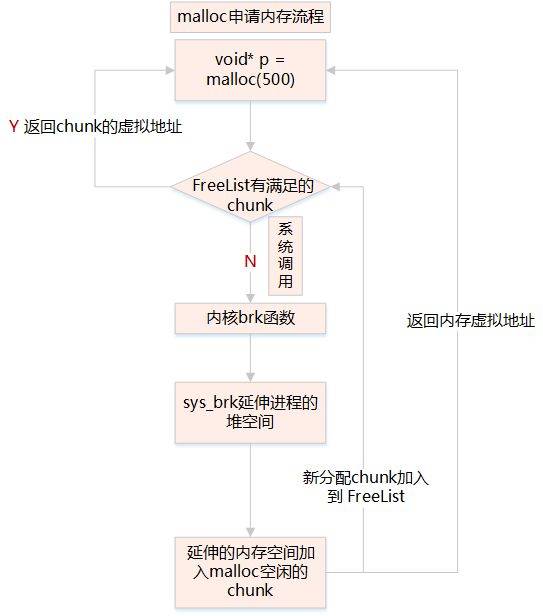 干货! Linux 内存相关问题汇总 (https://ic.work/) 产业洞察 第15张