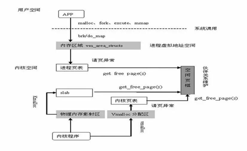 干货! Linux 内存相关问题汇总 (https://ic.work/) 产业洞察 第16张