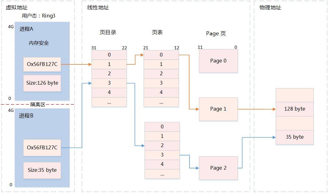 干货! Linux 内存相关问题汇总 (https://ic.work/) 产业洞察 第17张