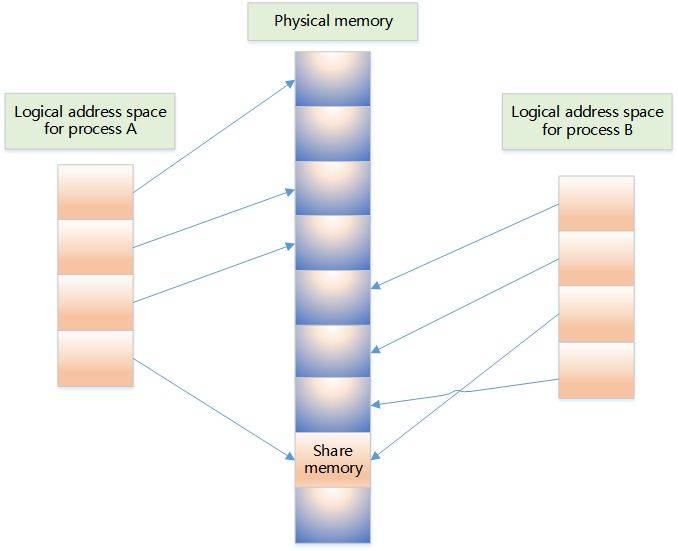 干货! Linux 内存相关问题汇总 (https://ic.work/) 产业洞察 第18张