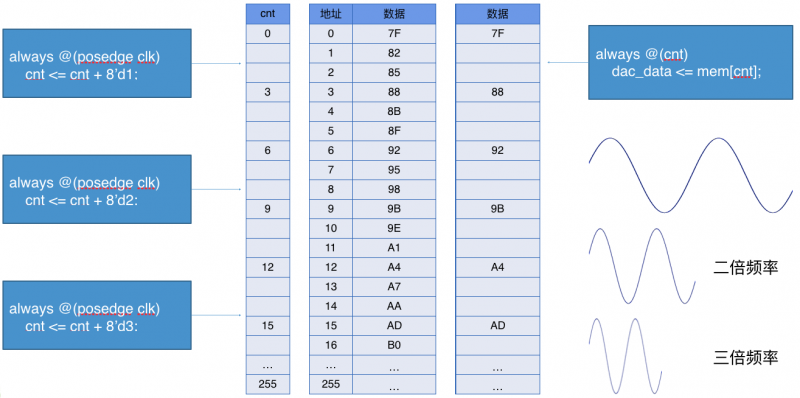 用FPGA来实现所有的数字逻辑和存储功能 (https://ic.work/) 工控技术 第4张