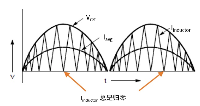 离线式和在线互动式 UPS系统框图设计 (https://ic.work/) 工控技术 第4张