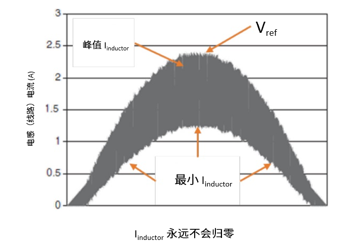 离线式和在线互动式 UPS系统框图设计 (https://ic.work/) 工控技术 第5张