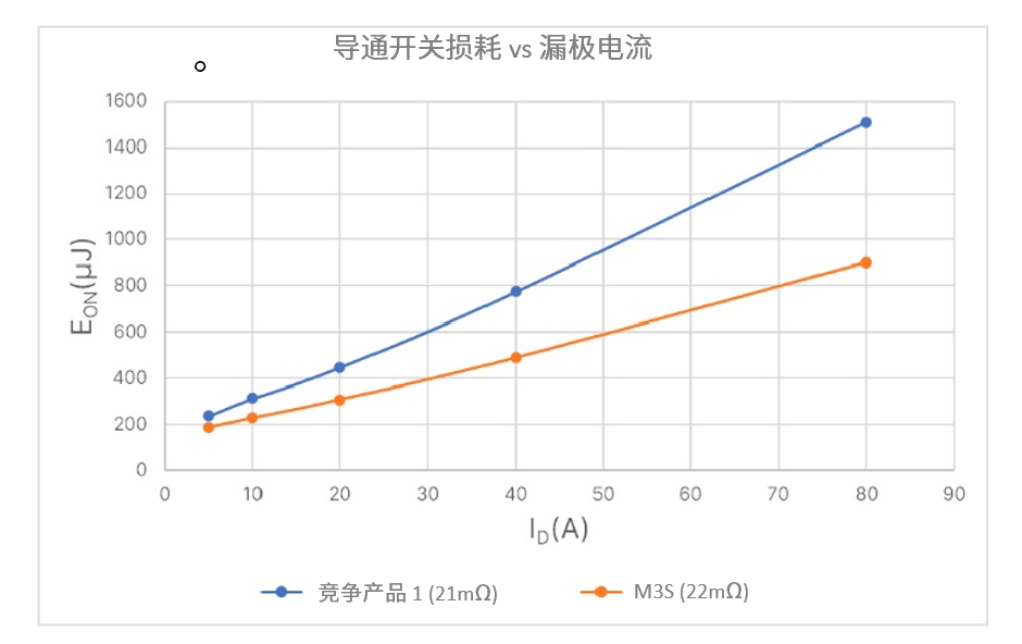 离线式和在线互动式 UPS系统框图设计 (https://ic.work/) 工控技术 第6张