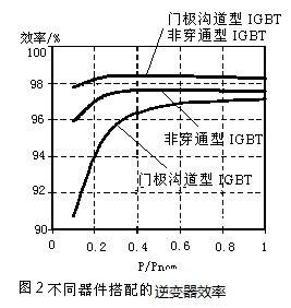 单相全桥混合器件模块与三电平混合器件模块 (https://ic.work/) 工控技术 第4张