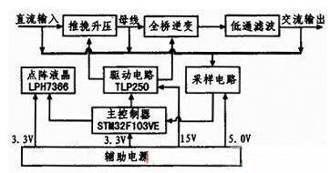 STM32F103VE的纯数字式正弦逆变电源系统设计 (https://ic.work/) 工控技术 第2张