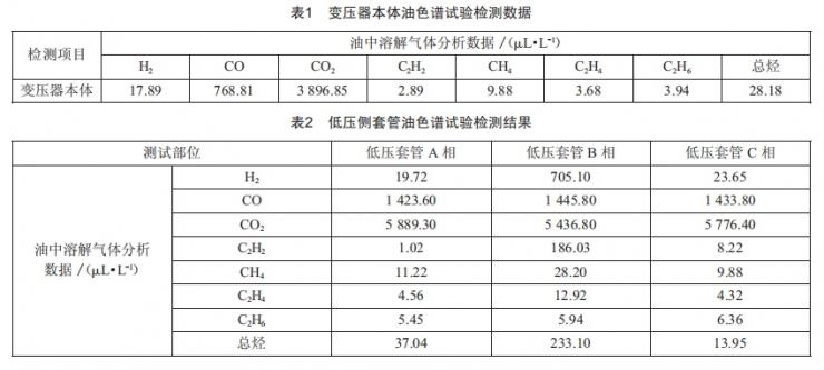 220kv电力变压器低压侧套管局部放电检测技术及案例分析 (https://ic.work/) 工控技术 第2张