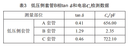 220kv电力变压器低压侧套管局部放电检测技术及案例分析 (https://ic.work/) 工控技术 第3张