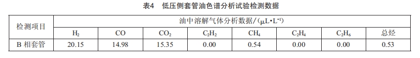 220kv电力变压器低压侧套管局部放电检测技术及案例分析 (https://ic.work/) 工控技术 第6张