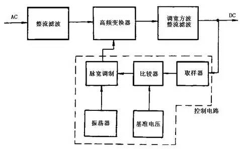 开关电源基本电路框图设计大全 (https://ic.work/) 工控技术 第2张