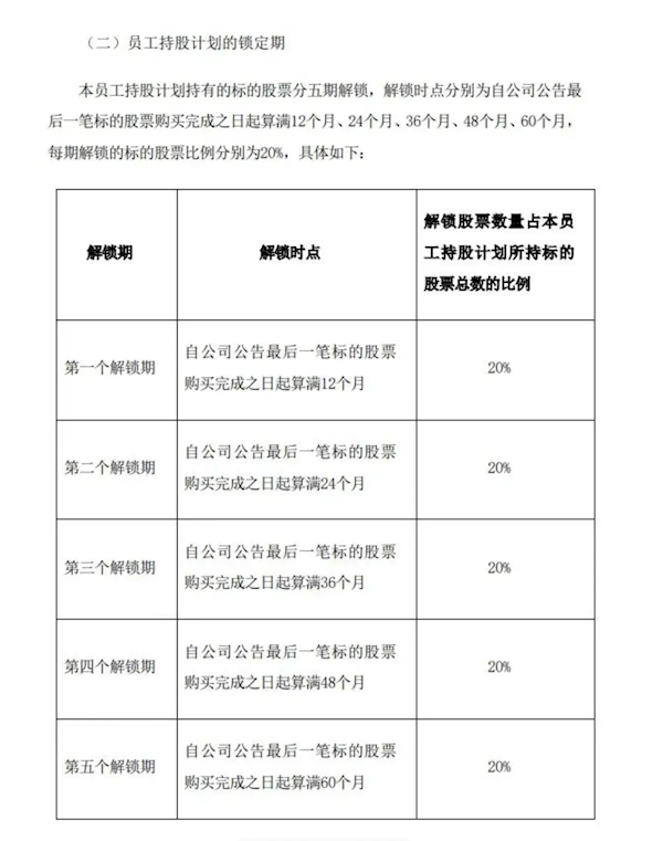 比亚迪拟推2024年员工持股计划：总额上限2.2亿元 (https://ic.work/) 产业洞察 第1张