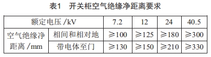 40. 5 kV小电流开关柜结构设计与温升验证 (https://ic.work/) 工控技术 第1张