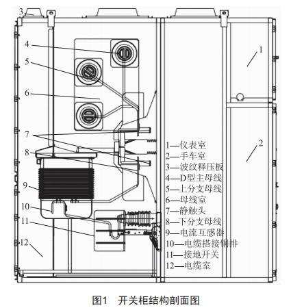 40. 5 kV小电流开关柜结构设计与温升验证 (https://ic.work/) 工控技术 第2张