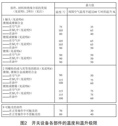 40. 5 kV小电流开关柜结构设计与温升验证 (https://ic.work/) 工控技术 第3张