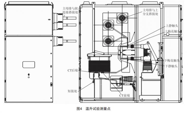 40. 5 kV小电流开关柜结构设计与温升验证 (https://ic.work/) 工控技术 第5张