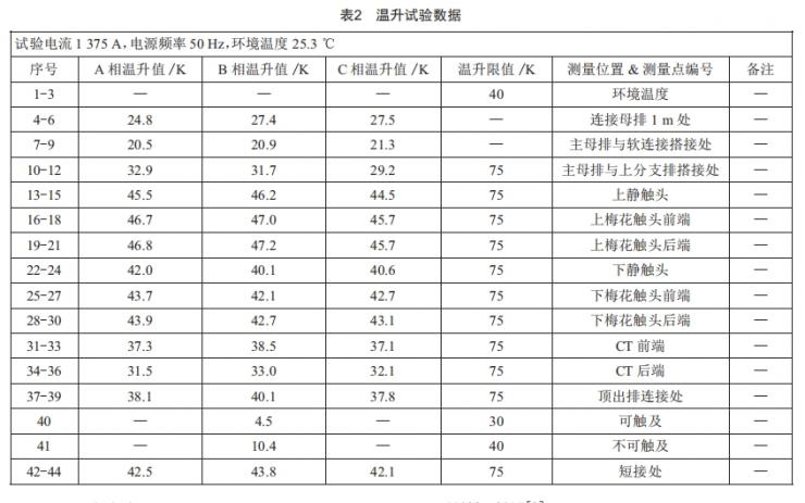 40. 5 kV小电流开关柜结构设计与温升验证 (https://ic.work/) 工控技术 第6张