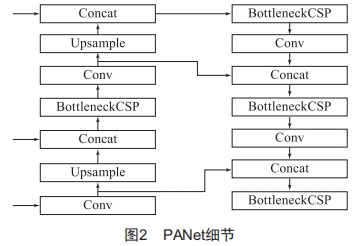 基于Protect-YOLO的变电站电力作业人员佩戴安全防护用具检测 (https://ic.work/) 工控技术 第2张