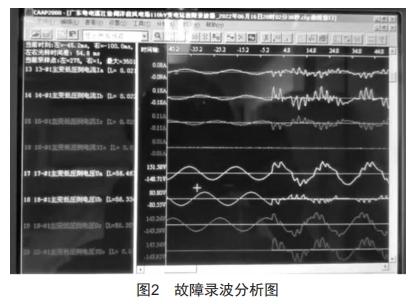 一起风电场35 kV集电线路跳闸事件分析 (https://ic.work/) 工控技术 第2张