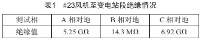 一起风电场35 kV集电线路跳闸事件分析 (https://ic.work/) 工控技术 第3张