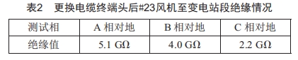 一起风电场35 kV集电线路跳闸事件分析 (https://ic.work/) 工控技术 第5张