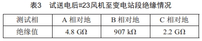 一起风电场35 kV集电线路跳闸事件分析 (https://ic.work/) 工控技术 第6张