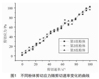 单晶叶片型壳浆料粘度对型壳参数的影响研究 (https://ic.work/) 工控技术 第2张