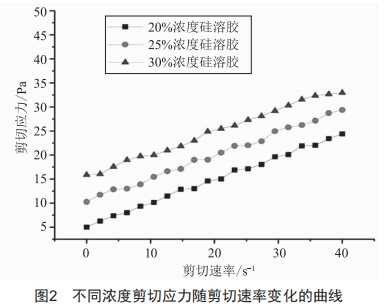 单晶叶片型壳浆料粘度对型壳参数的影响研究 (https://ic.work/) 工控技术 第4张