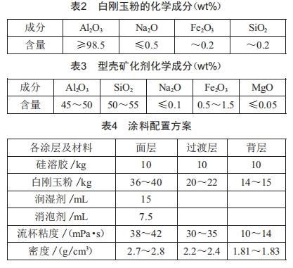 单晶叶片型壳浆料粘度对型壳参数的影响研究 (https://ic.work/) 工控技术 第6张