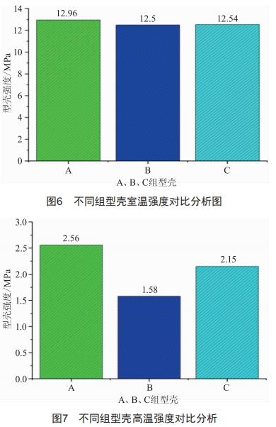 单晶叶片型壳浆料粘度对型壳参数的影响研究 (https://ic.work/) 工控技术 第12张