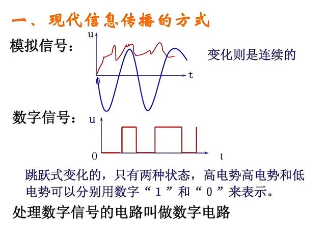 详解模拟电路和数字电路的区别 (https://ic.work/) 产业洞察 第1张