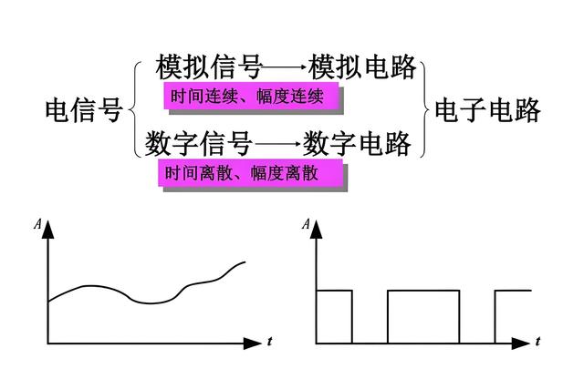 详解模拟电路和数字电路的区别 (https://ic.work/) 产业洞察 第3张