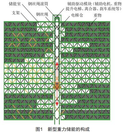 基于新型重力储能的风储一体化系统设计 (https://ic.work/) 工控技术 第4张