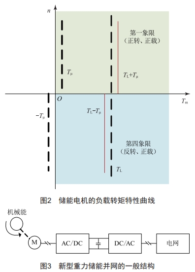 基于新型重力储能的风储一体化系统设计 (https://ic.work/) 工控技术 第8张