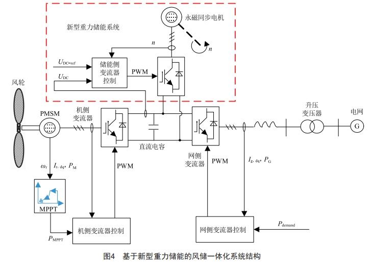 基于新型重力储能的风储一体化系统设计 (https://ic.work/) 工控技术 第9张