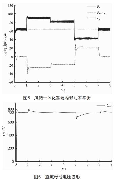 基于新型重力储能的风储一体化系统设计 (https://ic.work/) 工控技术 第12张