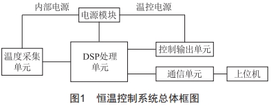 基于自适应模糊PID控制的高精度温控系统设计 (https://ic.work/) 工控技术 第1张