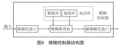 基于自适应模糊PID控制的高精度温控系统设计 (https://ic.work/) 工控技术 第7张