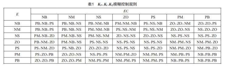 基于自适应模糊PID控制的高精度温控系统设计 (https://ic.work/) 工控技术 第8张