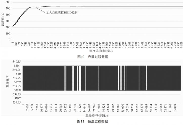 基于自适应模糊PID控制的高精度温控系统设计 (https://ic.work/) 工控技术 第11张