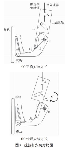 电梯安全钳提拉装置失效案例分析 (https://ic.work/) 工控技术 第3张