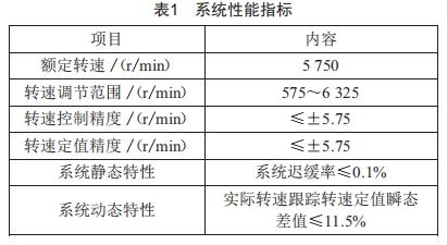 660 MW汽动给水泵组MEH保护优化及可靠性分析 (https://ic.work/) 工控技术 第2张