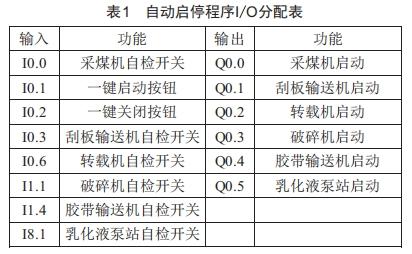 煤矿综采工作面设备群自动启停程序设计与开发 (https://ic.work/) 工控技术 第2张