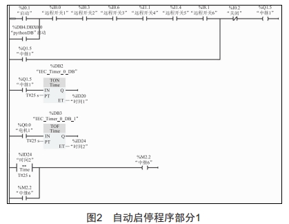 煤矿综采工作面设备群自动启停程序设计与开发 (https://ic.work/) 工控技术 第3张