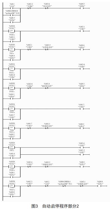 煤矿综采工作面设备群自动启停程序设计与开发 (https://ic.work/) 工控技术 第4张