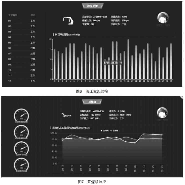 煤矿综采工作面设备群自动启停程序设计与开发 (https://ic.work/) 工控技术 第7张