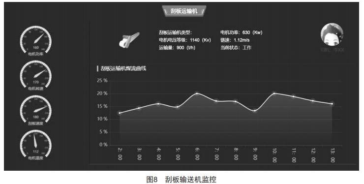 煤矿综采工作面设备群自动启停程序设计与开发 (https://ic.work/) 工控技术 第8张