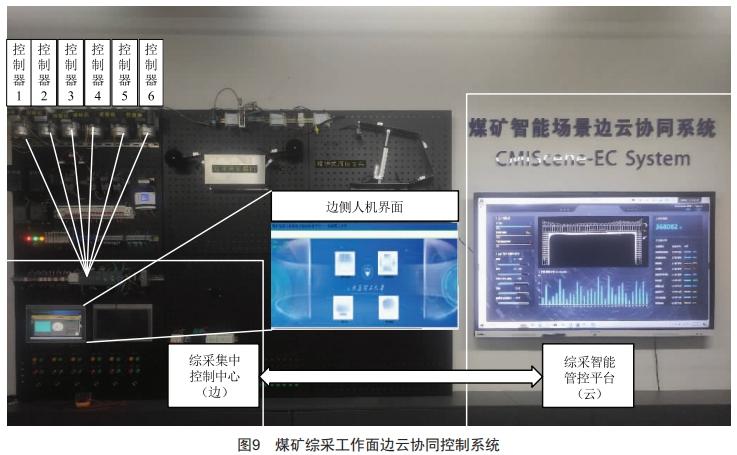 煤矿综采工作面设备群自动启停程序设计与开发 (https://ic.work/) 工控技术 第9张